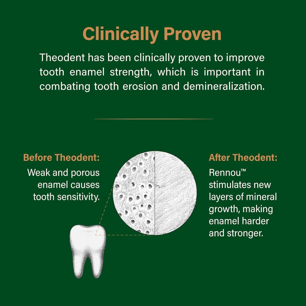 Buy now Theodent Classic with Rennouâ„¢: Fluoride-Free Theobromine Toothpaste for Proven Remineralization, Sensitivity Relief & Natural Whitening, Spearmint (3.4 Ounces, 96.4 Grams) at indiglob india