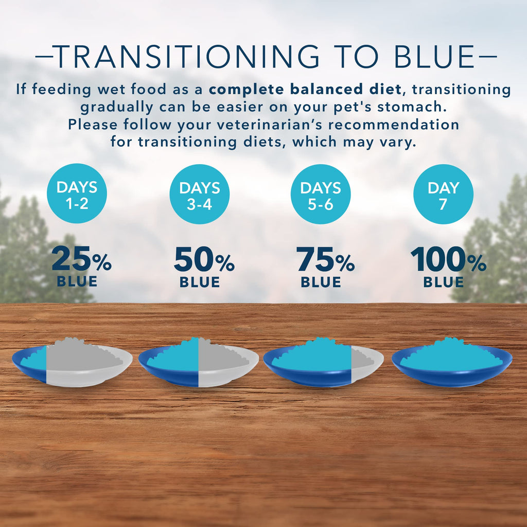 Blue Buffalo Wilderness Adult Wet Dog Food, Healthy Weight, High-Protein and Grain-Free, Turkey & Chicken Recipe, 12.5-oz. Can