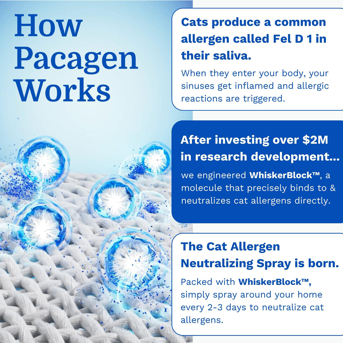 Pacagen Cat Allergen Neutralizing Spray for Humans