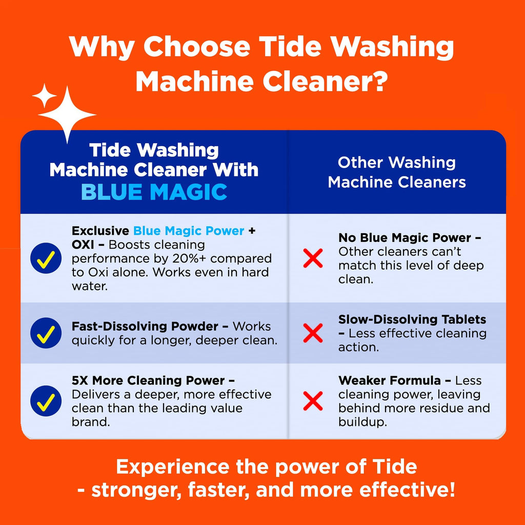 Buy now Washing Machine Cleaner by Tide, Washer Machine Cleaner with Oxi for Front and Top Loader Washer Machines, Deep Cleaning Odor Eliminator, 3 Month Supply at indiglob india