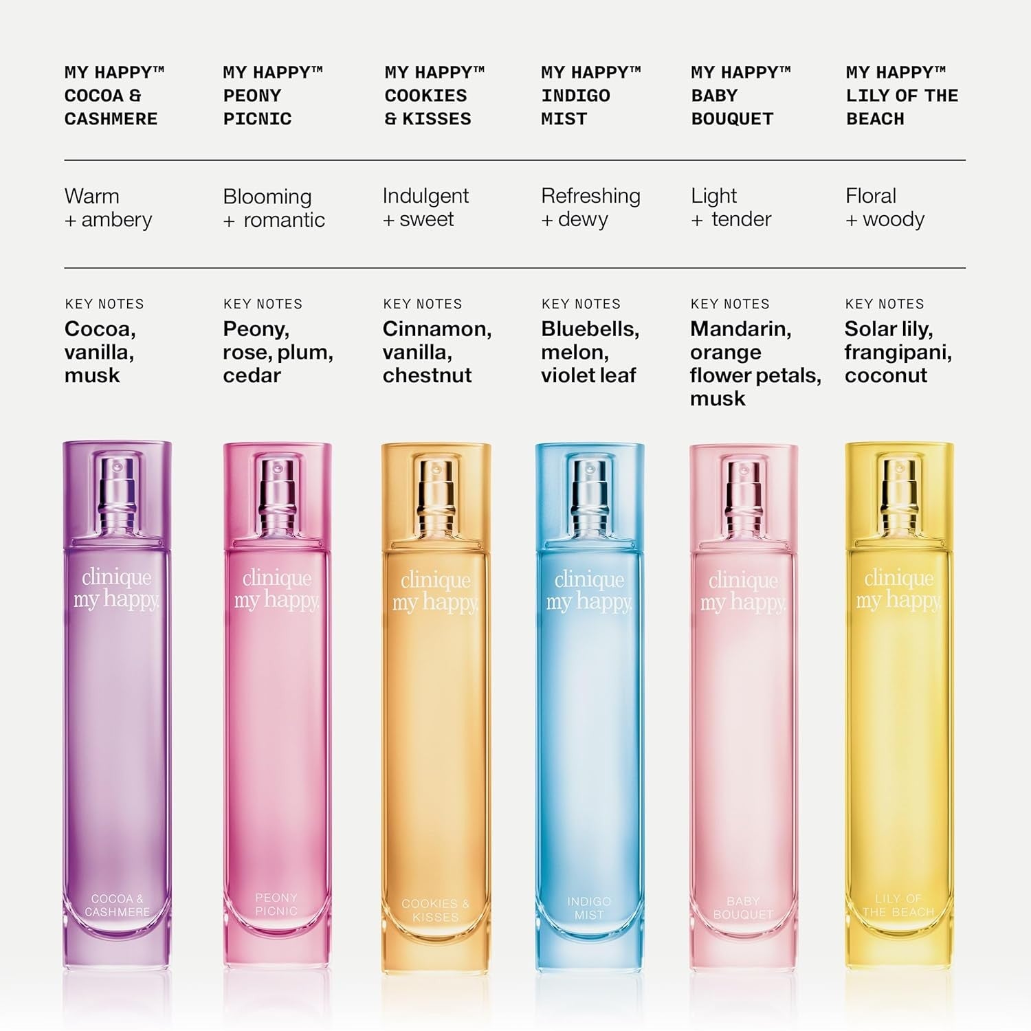 Buy now Clinique My Happy Fragrance Spray | Cocoa & Cashmere, Baby Bouquet, Cookies & Kisses, Indigo Mist, Lily of the Beach, Peony Picnic | Perfumes for Women at indiglob india