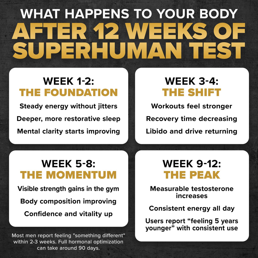 ALPHA LION Superhuman Test – Natural Testosterone Booster for Men | Boost Energy, Drive, Muscle Strength & Mental Focus with PrimaVie, Shoden Ashwagandha & TestoSurge