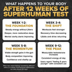 ALPHA LION Superhuman Test – Natural Testosterone Booster for Men | Boost Energy, Drive, Muscle Strength & Mental Focus with PrimaVie, Shoden Ashwagandha & TestoSurge
