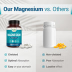Nested Naturals Magnesium Glycinate Chelate - 200mg Chelated Magnesium Supplement for Muscle Cramps, Relaxation, & Sleep Support - 100% Albion TRACCS Buffered Magnesium Glycinate - 120 Vegan Capsules
