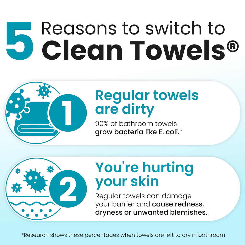CLEAN SKIN CLUB Blemish Control Clean Towels® XL, Extra Exfoliation for Oily Skin, Disposable, Single-Use Face Towelette Dry Wipe - 1 Pack (50 Count)