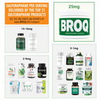 2X Sulforaphane of Others for Inflammation, Immunity & Detox | BROQ – Longevity & Cellular Defense – 3rd-Party Tested