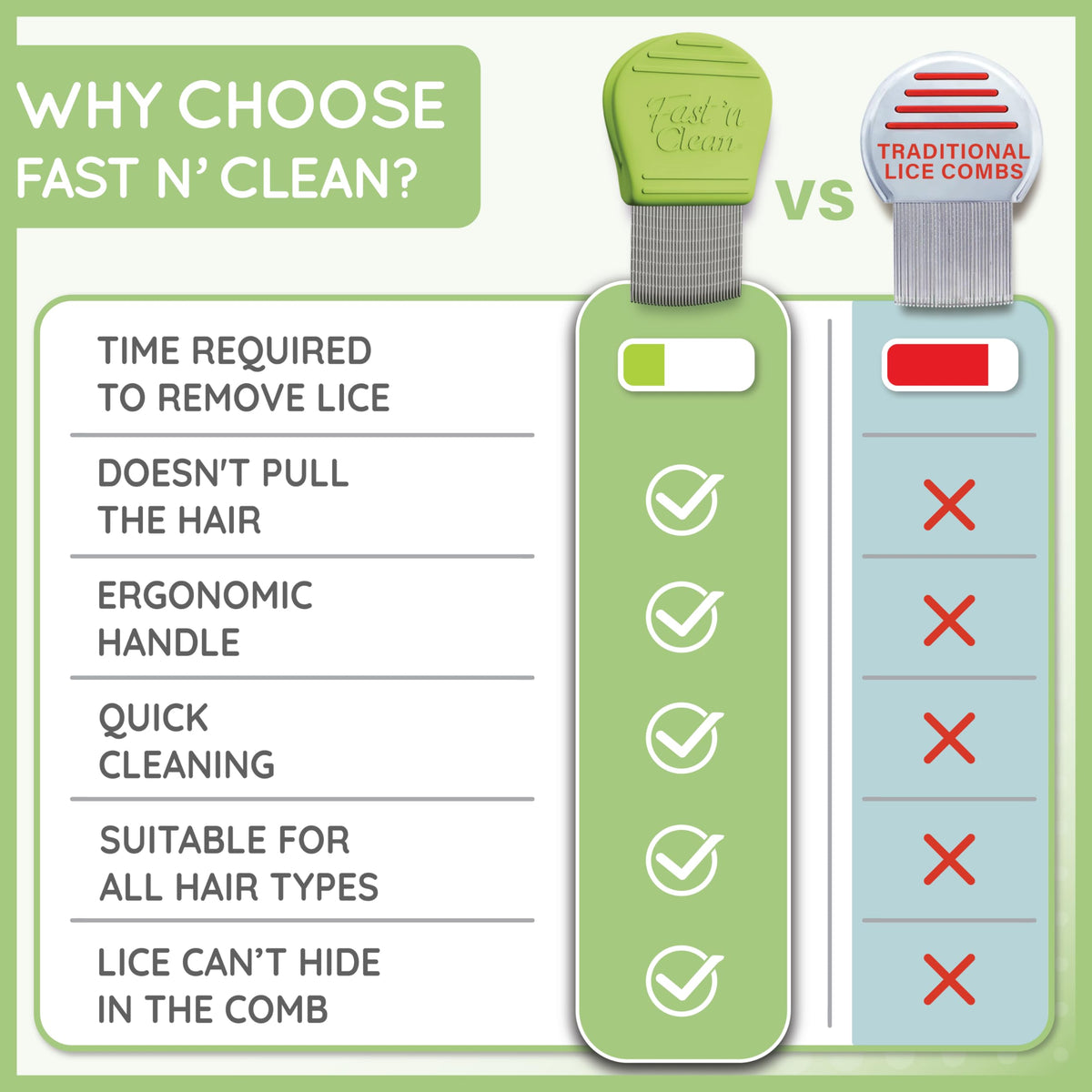 Fast 'n Clean - The Self Cleaning Lice Comb