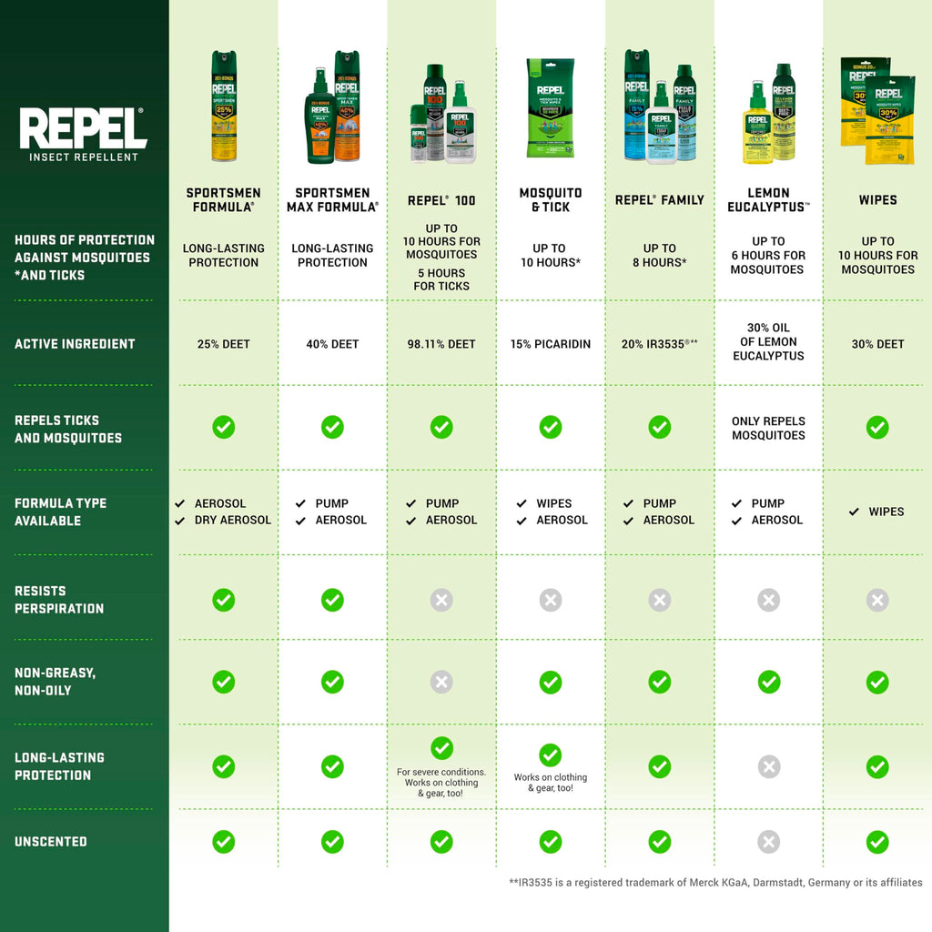 Repel Plant-Based Lemon Eucalyptus Mosquito & Insect Repellent 4 Oz, 4 Pack