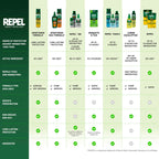 Repel Plant-Based Lemon Eucalyptus Mosquito & Insect Repellent 4 Oz, 4 Pack