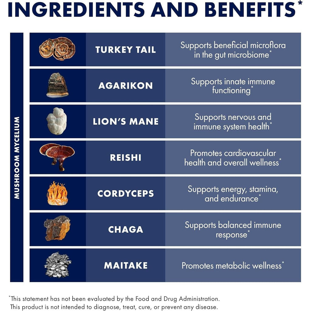 Buy now Host Defense MyCommunity Capsules - 17 Species Blend Mushroom Supplement for Immune Support - Herbal Aid with Lion's Mane, Reishi. Chaga, Cordyceps, Turkey Tail & More - 120 Capsules (60 Servings)* at indiglob india