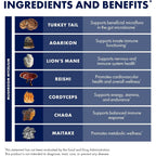 Buy now Host Defense MyCommunity Capsules - 17 Species Blend Mushroom Supplement for Immune Support - Herbal Aid with Lion's Mane, Reishi. Chaga, Cordyceps, Turkey Tail & More - 120 Capsules (60 Servings)* at indiglob india