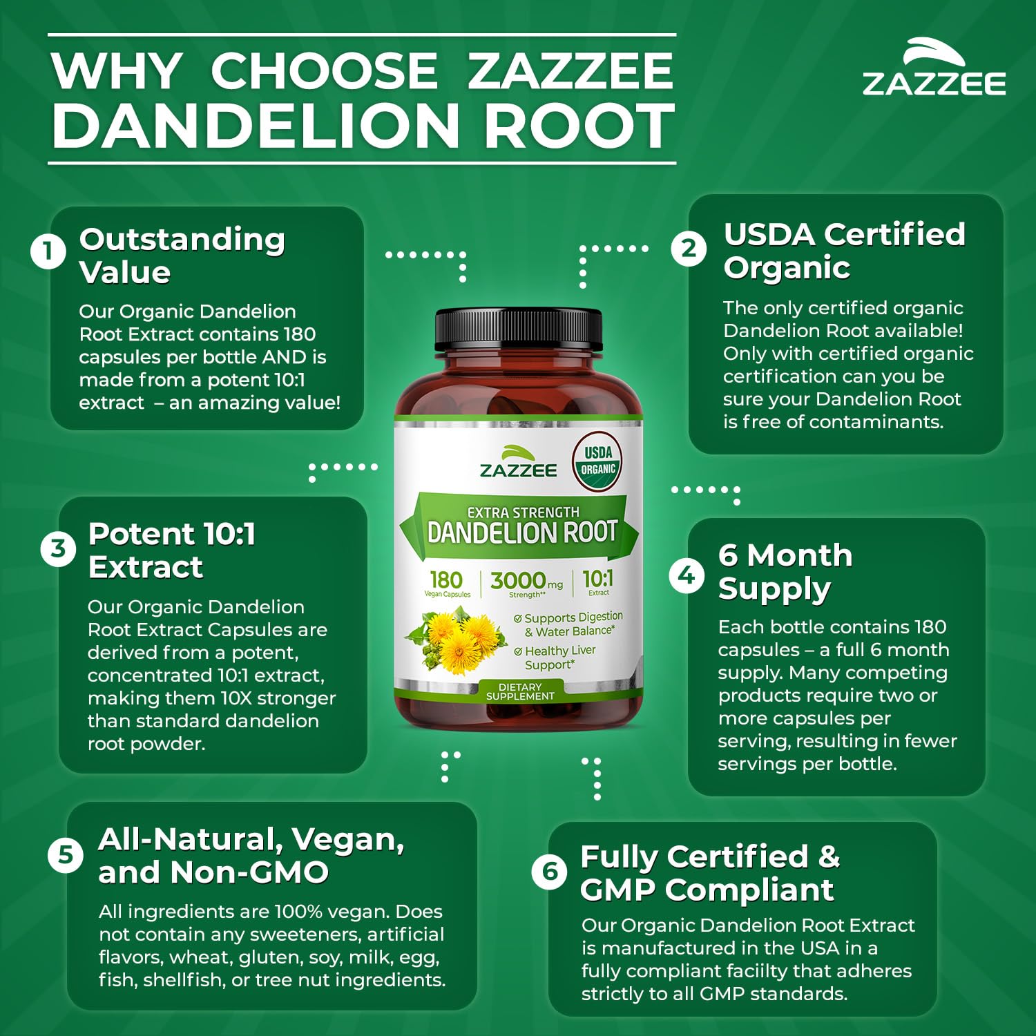 Zazzee USDA Organic Dandelion Root 10:1 Extract, 180 Capsules | 6 Month Supply, Liver & Detox Support, Taraxacum Officinale, Organic Herbal Supplement, All-Natural, Non-GMO, Made in the USA