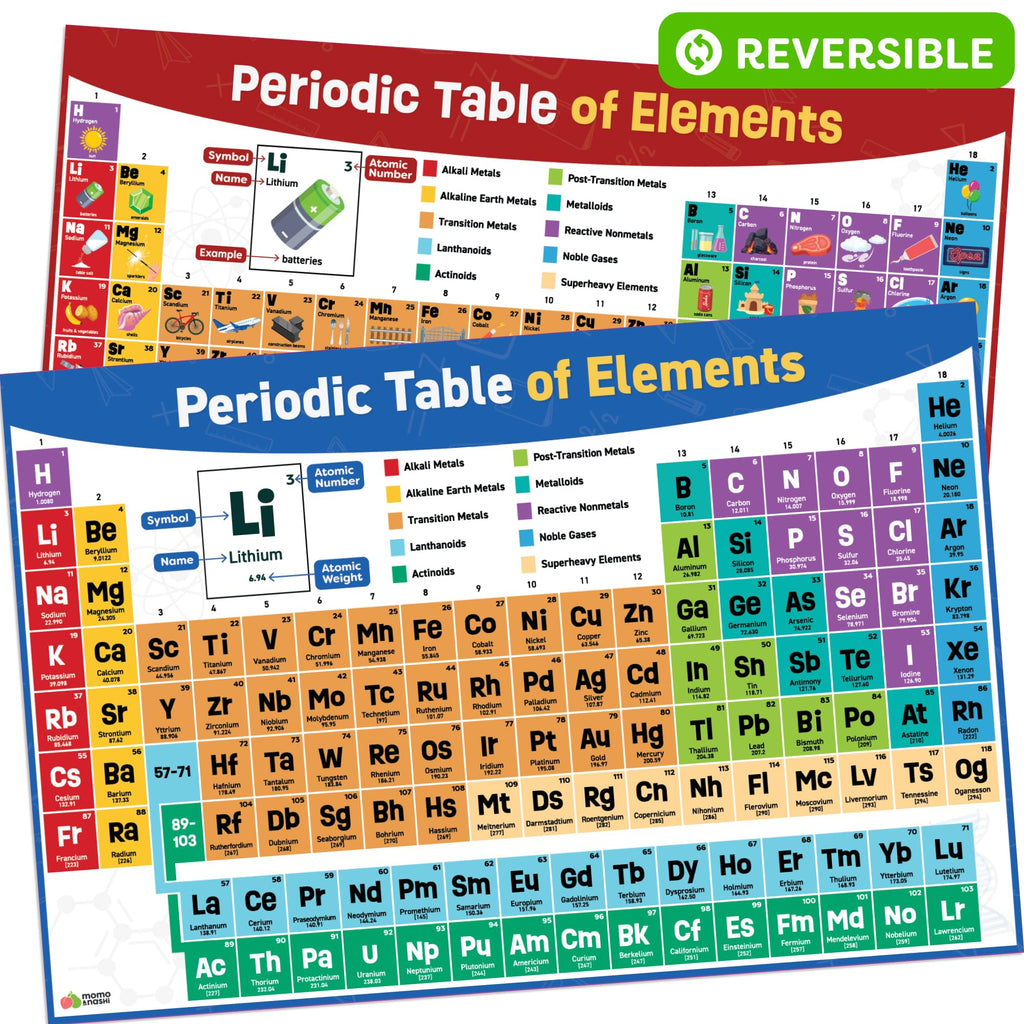 Buy now Classroom Educational Posters - 20pcs 16â€ x 11â€ - Teacher Classroom Must Haves Supplies Essentials - ABC Alphabet Poster School Supplies - Elementary Kindergarten Preschool Learning Activities at indiglob india
