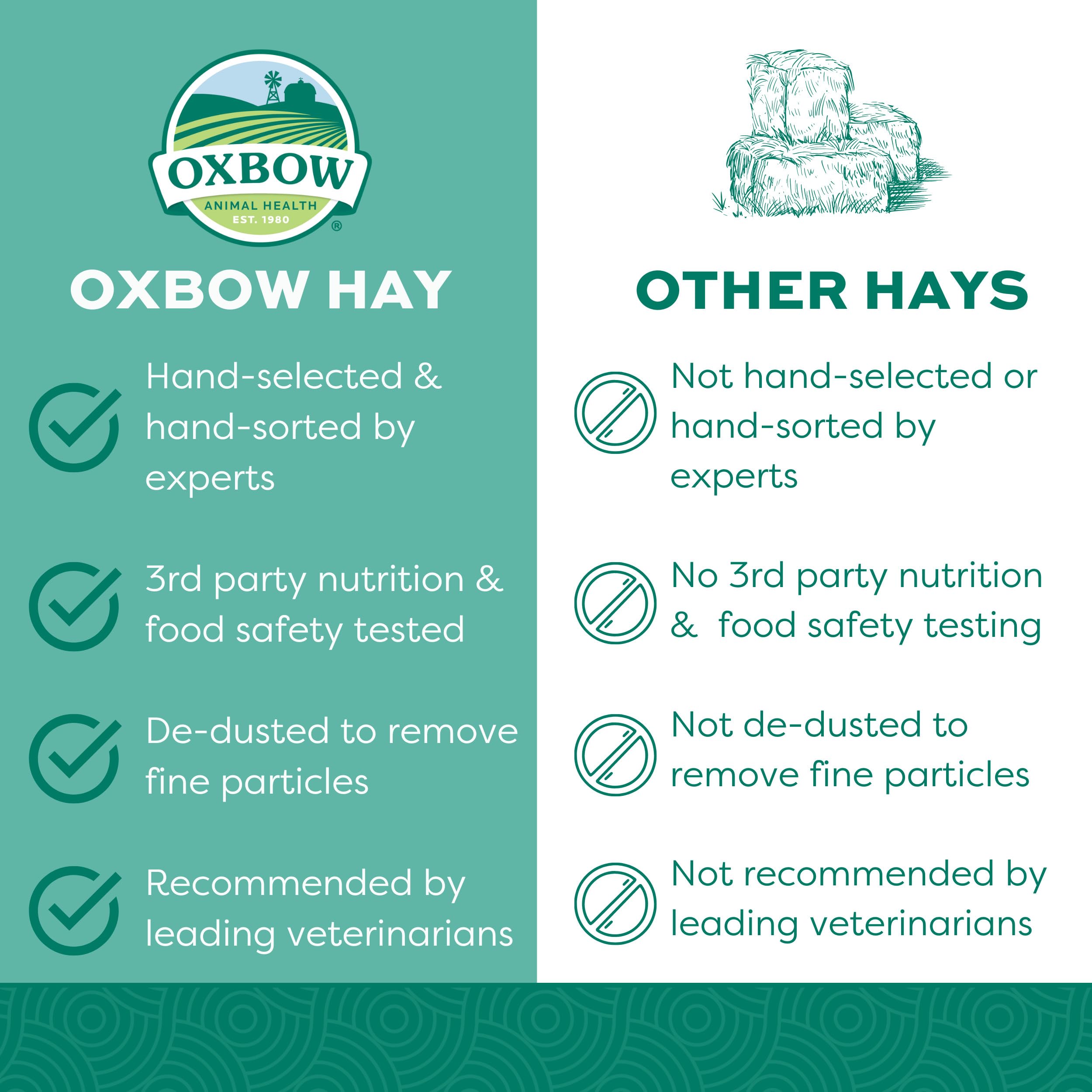 Buy now Oxbow Orchard Grass Hay, Rabbit & Guinea Pig Hay, High Fiber for Digestive Health, Grown in the USA, Veterinarian Recommended Small Pet Supplies, for Rabbits, Guinea Pigs, & Chinchillas, 15 oz. at indiglob india