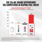 Buy now STA-BIL Storage Fuel Stabilizer | Keeps Fuel Fresh for 24 Months, Prevents Corrosion, Gasoline Treatment Additive that Protects System, Gas Stabilizer for Storage, 4 oz. at indiglob india