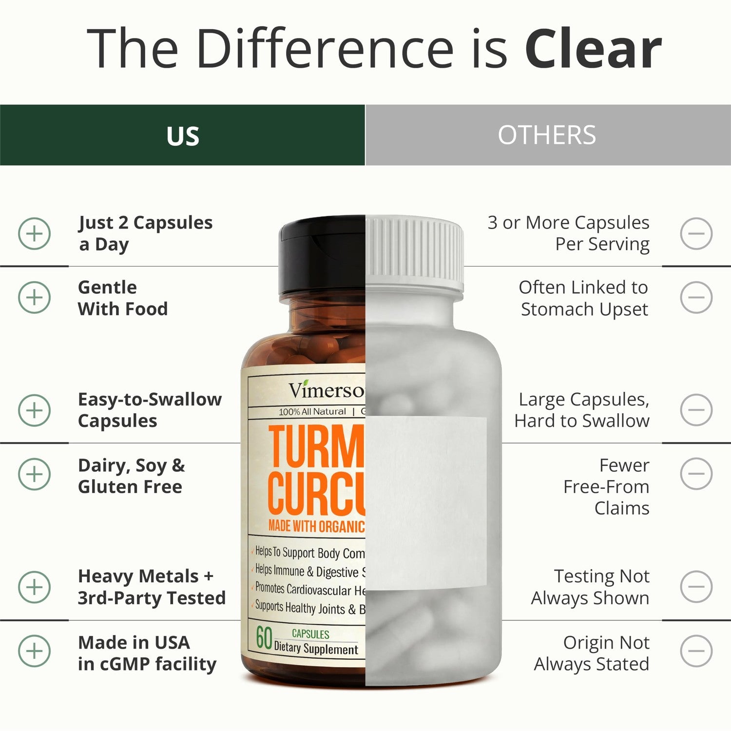 Turmeric Curcumin Supplement – 1400mg Organic Turmeric Curcumin with Black Pepper Extract for Max Absorption – Digestive & Joint Supplements for Men & Women w. Tumeric Extract & Bioperine – 60 Caps