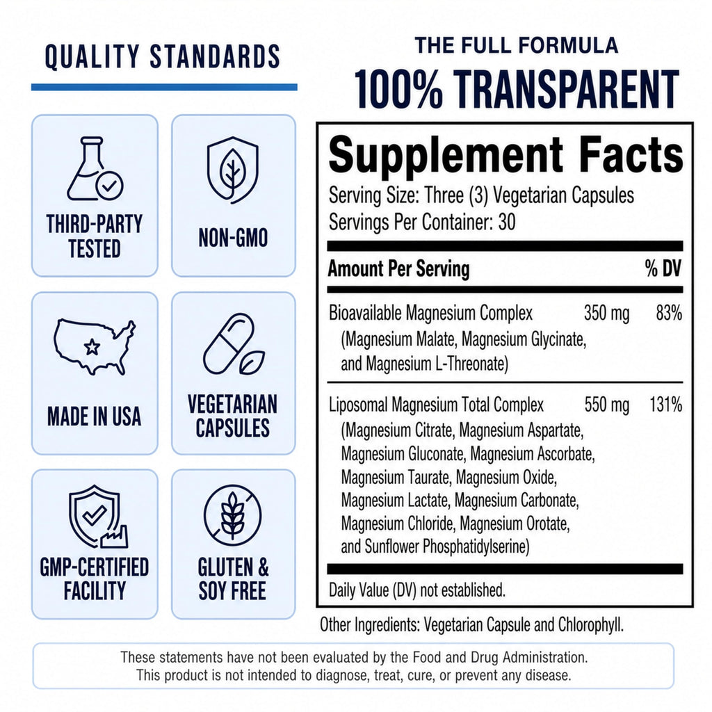 Magnesium Complex for Women & Men, 900mg, 13 Forms: Glycinate, L-Threonate