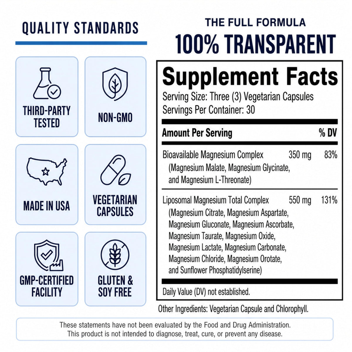 Magnesium Complex for Women & Men, 900mg, 13 Forms: Glycinate, L-Threonate