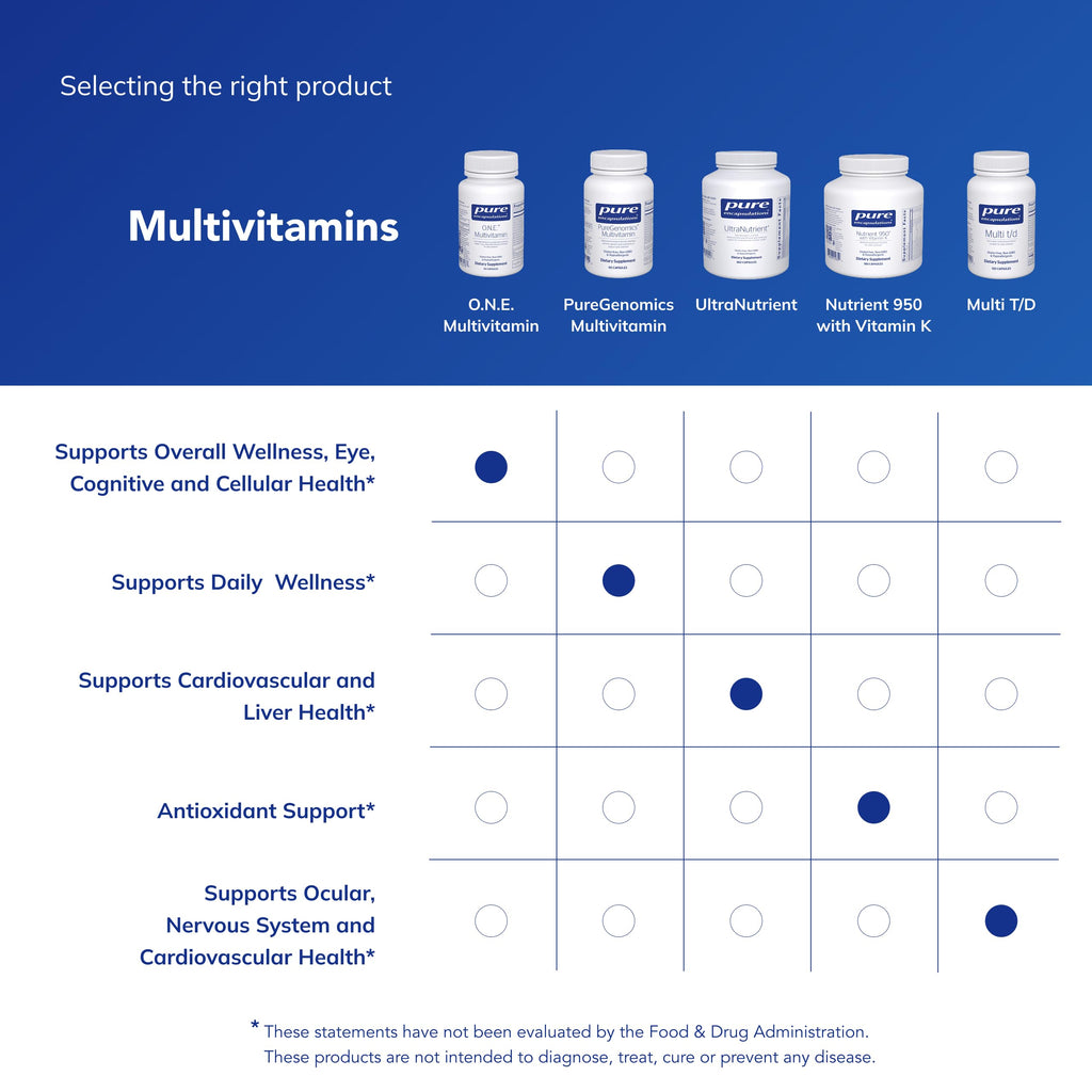 Pure Encapsulations O.N.E. Multivitamin, 60 Capsules | Once Daily Multivitamin with Antioxidant Complex Metafolin, CoQ10, and Lutein to Support Vision, Cognitive Function*