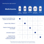 Pure Encapsulations O.N.E. Multivitamin, 60 Capsules | Once Daily Multivitamin with Antioxidant Complex Metafolin, CoQ10, and Lutein to Support Vision, Cognitive Function*