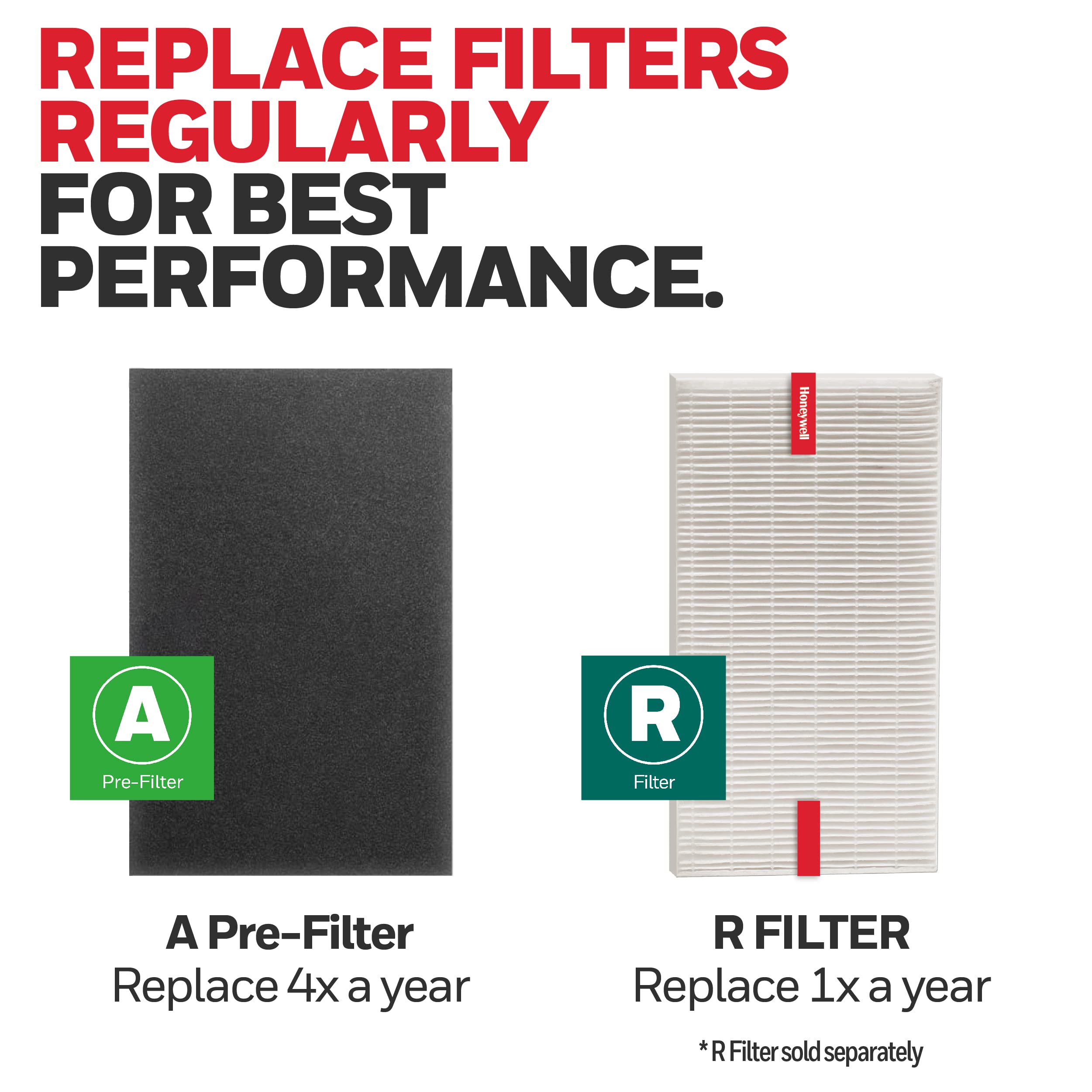 Buy now Honeywell HRF-A200 Air Purifier Pre Kit Filter, 4 Count (Pack of 1)- Allergen Air Filter Targets Dust, VOC, Pet, Kitchen, and Wildfire/Smoke Odors at indiglob india