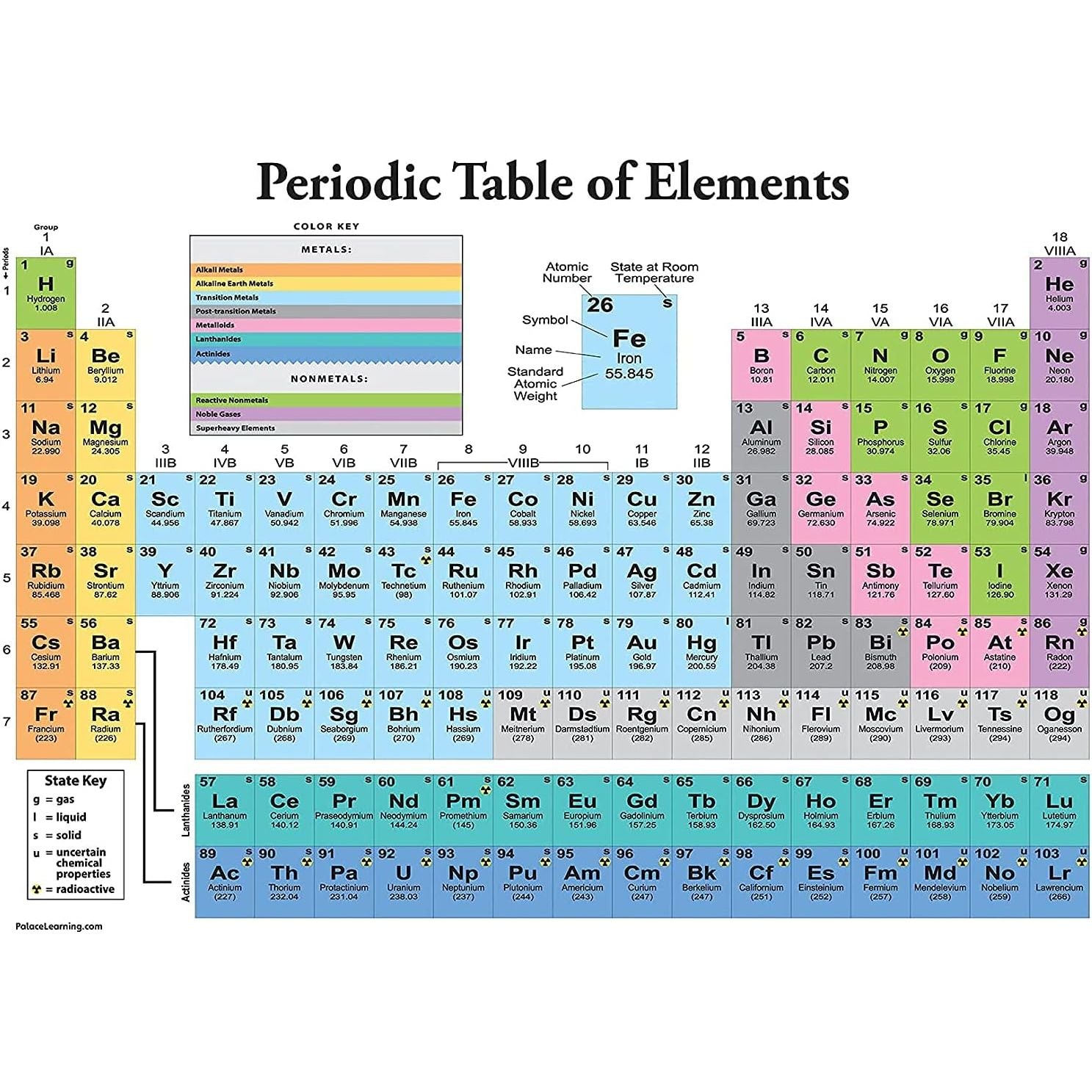 Buy now Periodic Table of Elements Poster For Kids - LAMINATED - Science & Chemistry Chart for Classroom - (18" x 24") 18" x 24" White at indiglob india