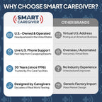 Smart Caregiver Floor Mat Alarm and Pager System - Includes Wireless Pager that Alerts When Someone Steps on the Durable 24in x 48in Floor Mat Sensor