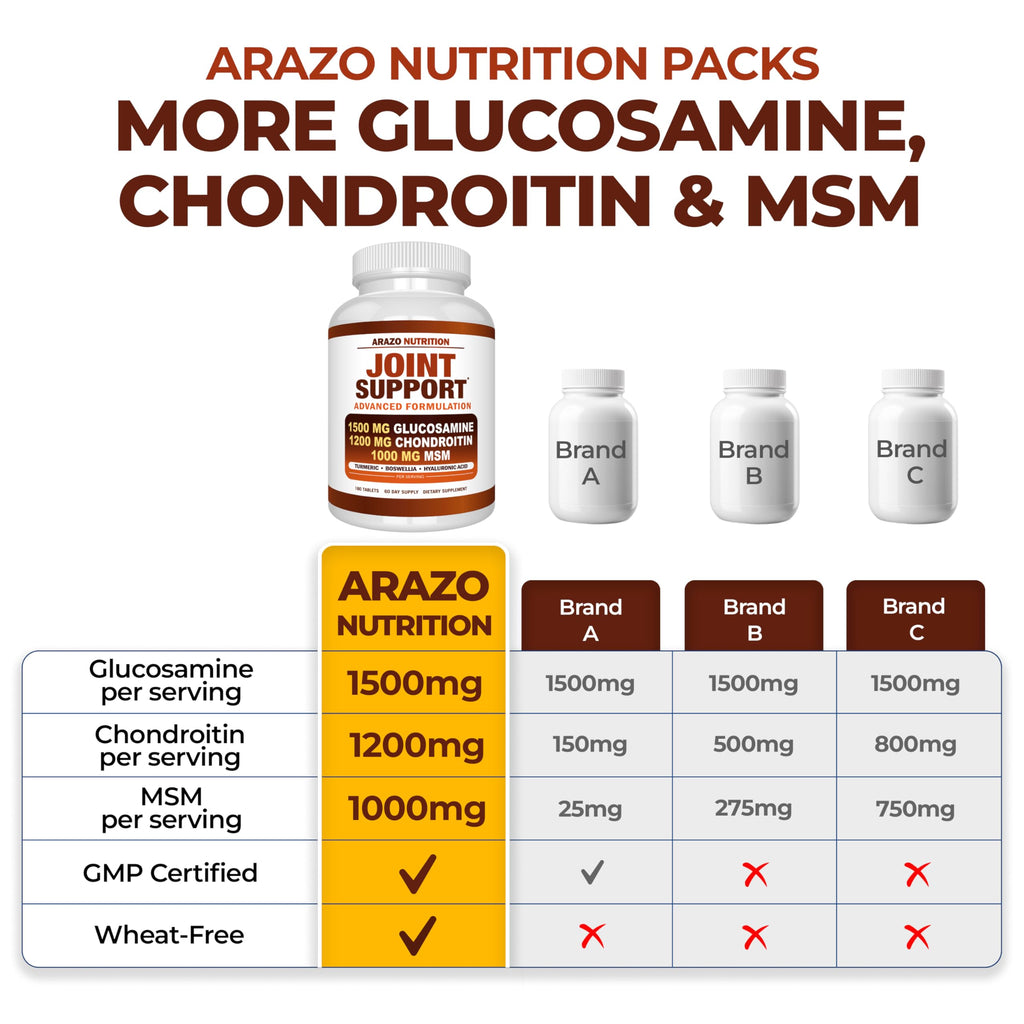Arazo Nutrition Glucosamine Chondroitin Turmeric Msm Boswellia - Joint Support Supplement for Relief for Bones, Back, Knees, Hands (180 Tablets)
