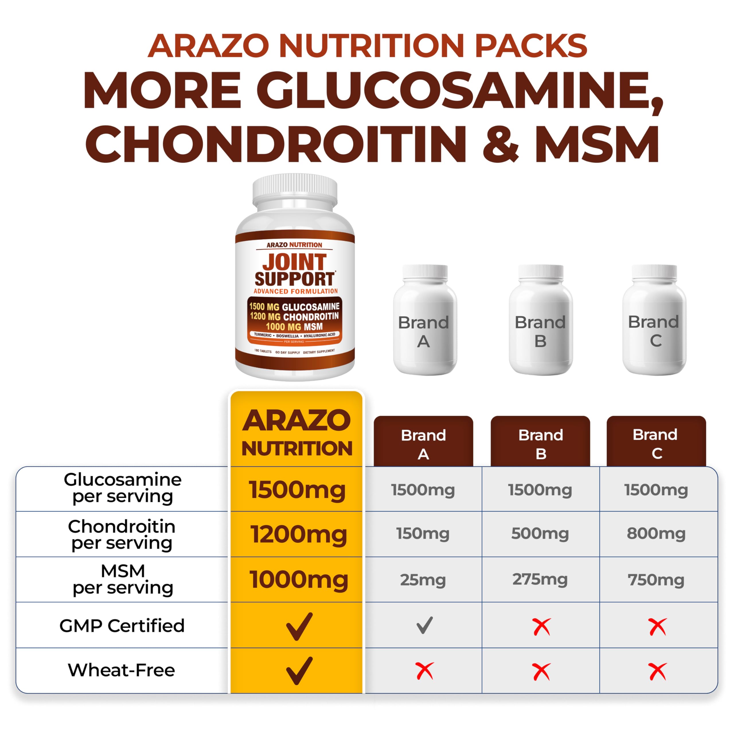 Arazo Nutrition Glucosamine Chondroitin Turmeric Msm Boswellia - Joint Support Supplement for Relief for Bones, Back, Knees, Hands (180 Tablets)