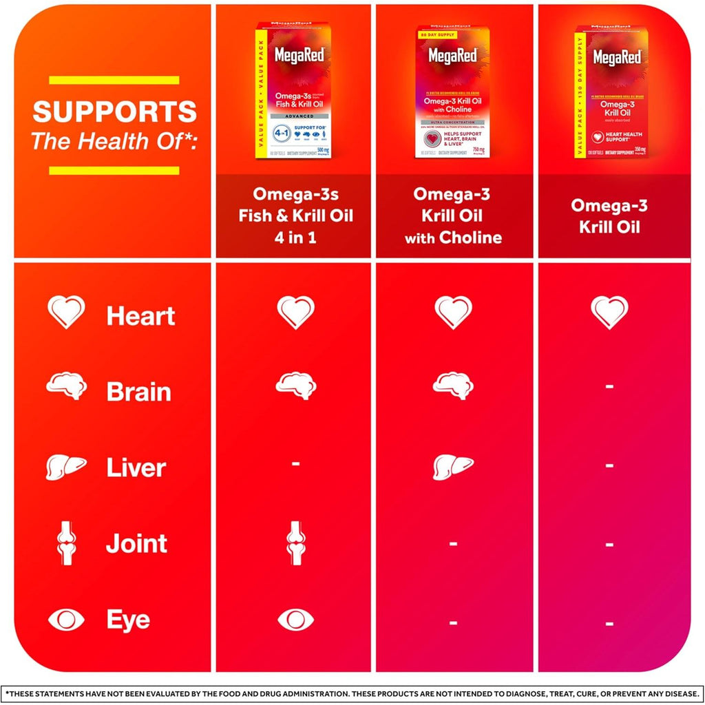 Buy now MegaRed - Omega-3 Krill Oil 350mg Softgels (130 Count in A Bottle), EPA & DHA Omega-3 Fatty Acids with No Fishy Aftertaste Unlike Fish Oil, Contains Antioxidant Astaxanthin at indiglob india