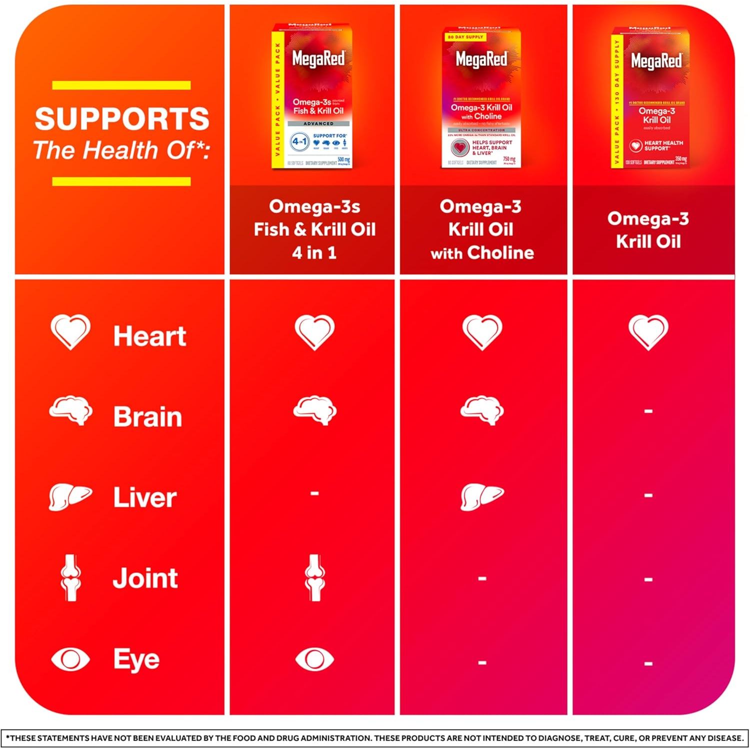 Buy now MegaRed - Omega-3 Krill Oil 350mg Softgels (130 Count in A Bottle), EPA & DHA Omega-3 Fatty Acids with No Fishy Aftertaste Unlike Fish Oil, Contains Antioxidant Astaxanthin at indiglob india
