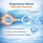 Hydrogen Water Tablets for Drinking Water, H2 Molecular Hydrogen Tablets
