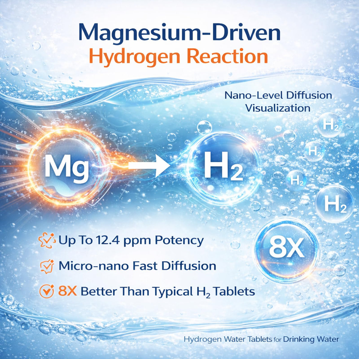 Hydrogen Water Tablets for Drinking Water, H2 Molecular Hydrogen Tablets