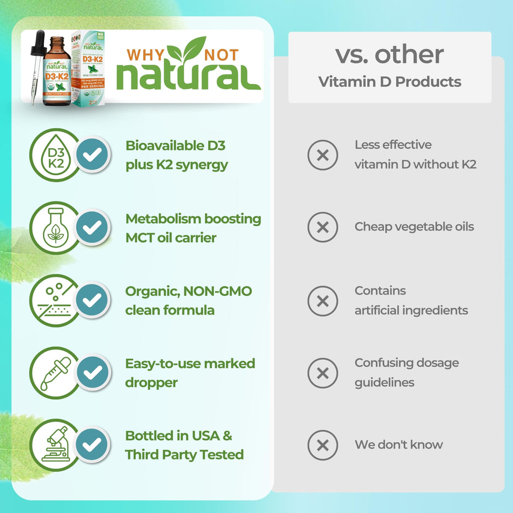 Why Not Natural Organic Vitamin D3 K2 (MK-7) Liquid Drops, 5000 IU of sublingual D3 with Coconut MCT Oil, for Strong Bones and Teeth, Heart and Immune Support