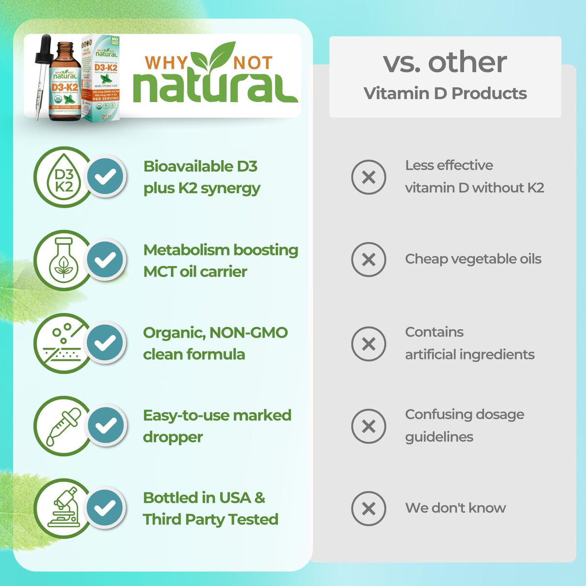 Why Not Natural Organic Vitamin D3 K2 (MK-7) Liquid Drops, 5000 IU of sublingual D3 with Coconut MCT Oil, for Strong Bones and Teeth, Heart and Immune Support