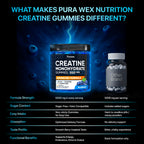 Creatine Monohydrate Gummies Complex 8500MG - Energy Chews, Men & Women