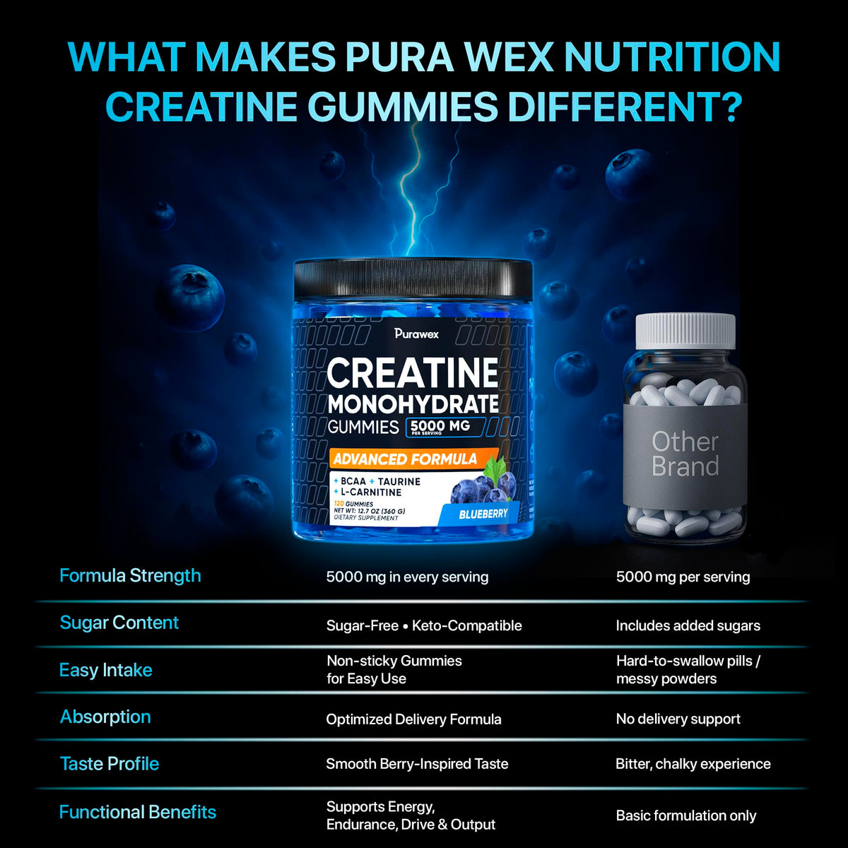 Creatine Monohydrate Gummies Complex 8500MG - Energy Chews, Men & Women
