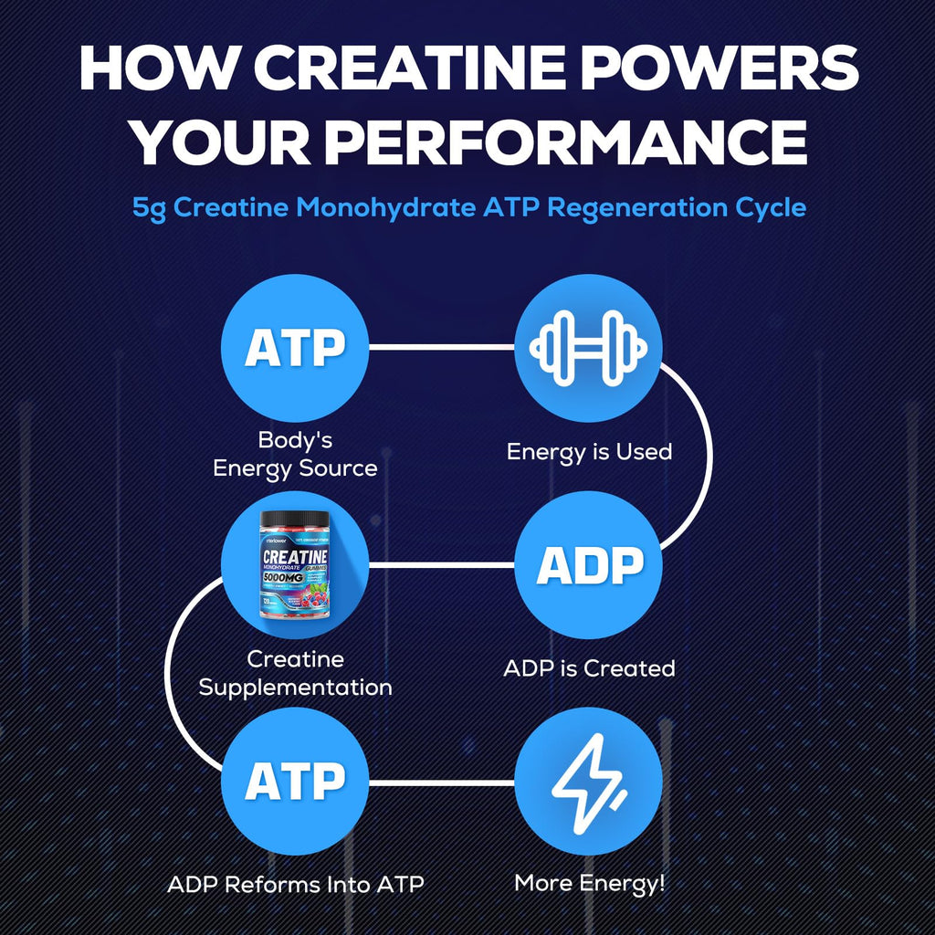 Creatine Gummies, 8-in-1 Complex with Taurine & Electrolytes