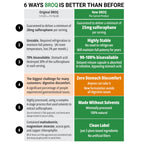 2X Sulforaphane of Others for Inflammation, Immunity & Detox | BROQ – Longevity & Cellular Defense – 3rd-Party Tested
