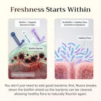 Biofilm Probiotic Gummies | Vaginal Health & pH Balance | Sugar-Free Daily