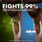 Gillette Clinical Antiperspirant and Deodorant for Men, 100HR Sweat & Odor Protection, Long Lasting Freshness, Anti-White Mark Technology, Gentle on Skin, Soft Solid, Ultimate Fresh Scent, 2.6 oz