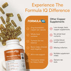 Formula IQ Recuperate IQ Copper Supplement | High Absorption | 60 Capsules
