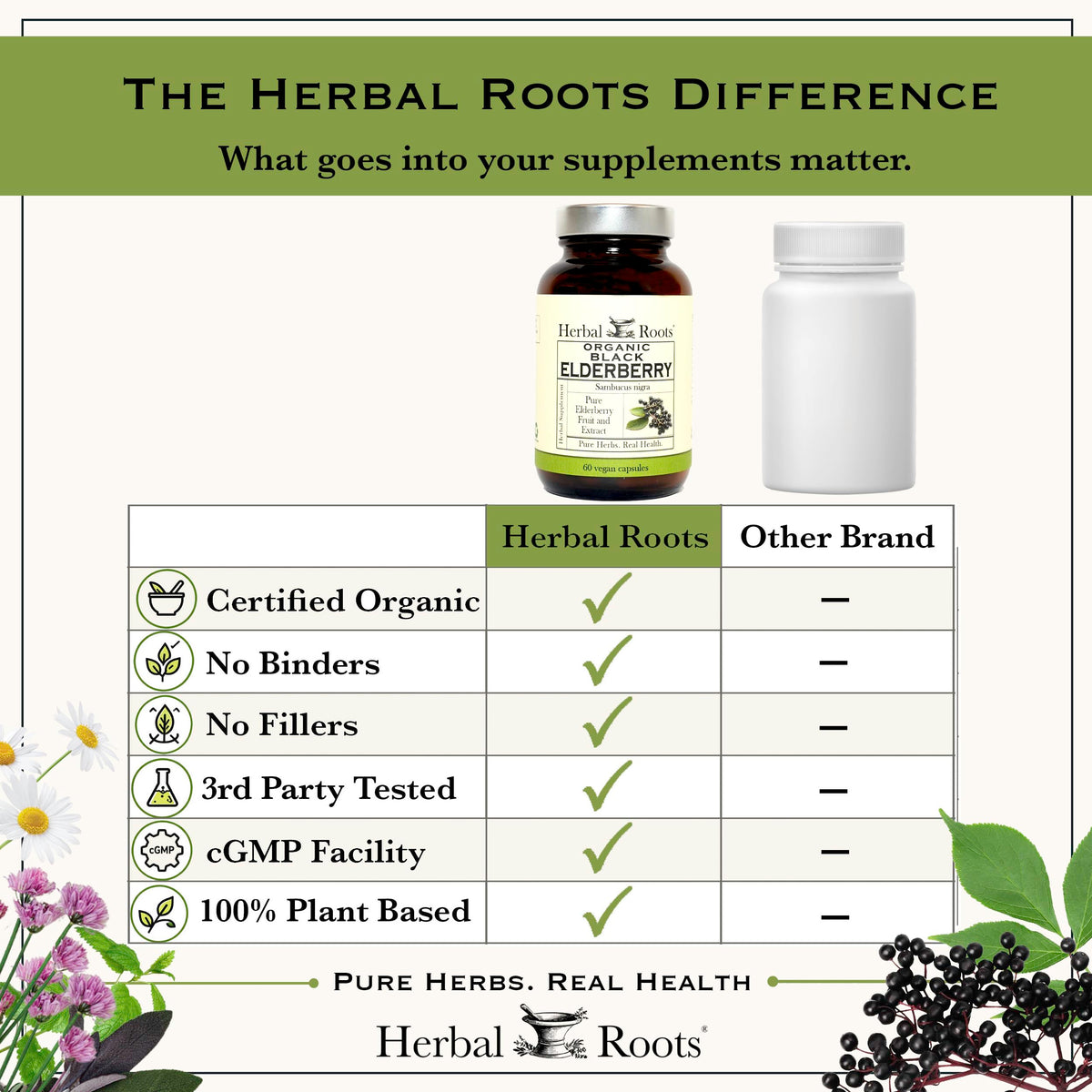 Herbal Roots Organic Black Elderberry Capsules - Max Strength - USDA Certified Organic - Immune Support - 60 Vegan Capsules