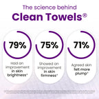Reduces Fine Lines and Wrinkles in 6 weeks or Less, CLEAN SKIN CLUB Healthy Aging Clean Towels® XL, Disposable Face Towels, XL - 1 Pack (50 count)