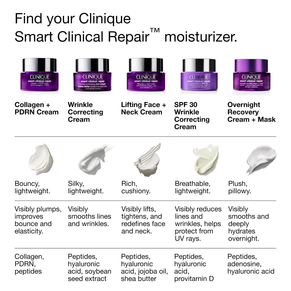 Clinique Smart Clinical Repair Collagen + PDRN Cream Moisturizer for Firmer Skin with Peptides and Hyaluronic Acid | Anti Aging Face Cream, 1.7 Fl Oz