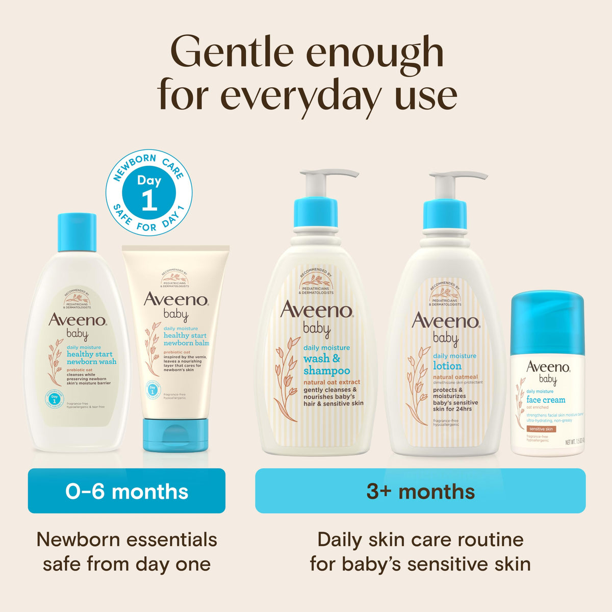 Aveeno Baby Essential Skincare Gift Set, 5-Piece Collection