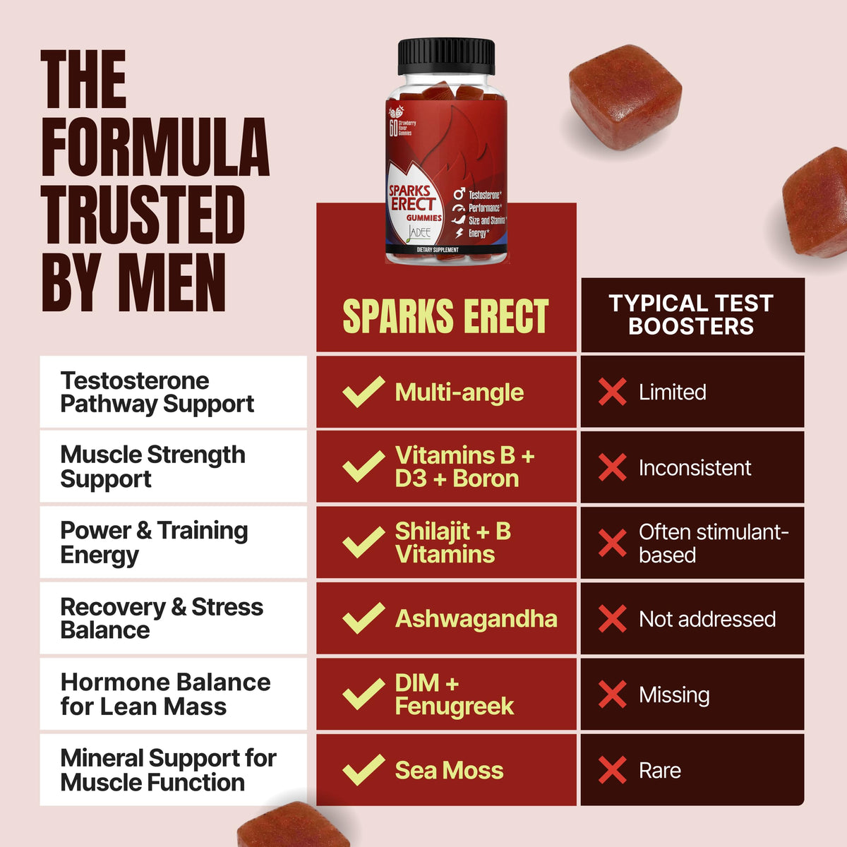 Testosterone Booster for Men Enlargement Gummies - Male Enhancing Formula