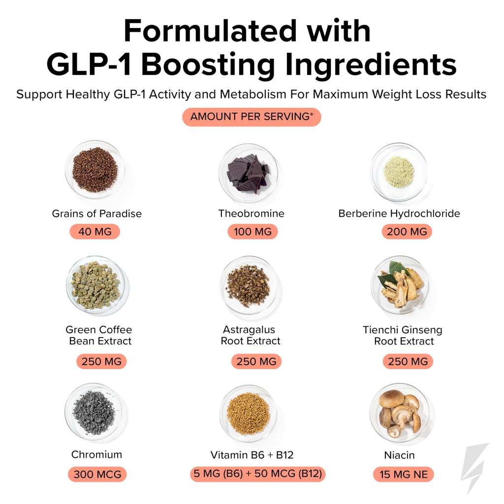 Inno Shred GLP-1 Thermogenic Fat Burner & Appetite Support, 30 Servings | Weight loss, metabolism & energy support with Berberine, Green Coffee Bean, B Vitamins; GLP-1 support for men & women