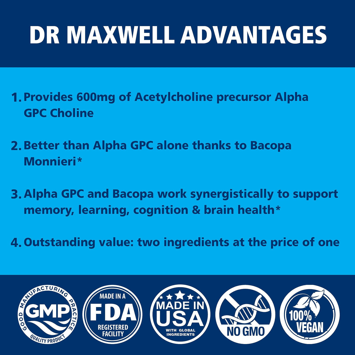 Dr. Maxwell Acetylcholine, Alpha GPC Choline 600mg + Bacopa, Better Than Each Alone. More Reliable Acetylcholine (Supports Memory & Learning) Supplement, 60 Capsules