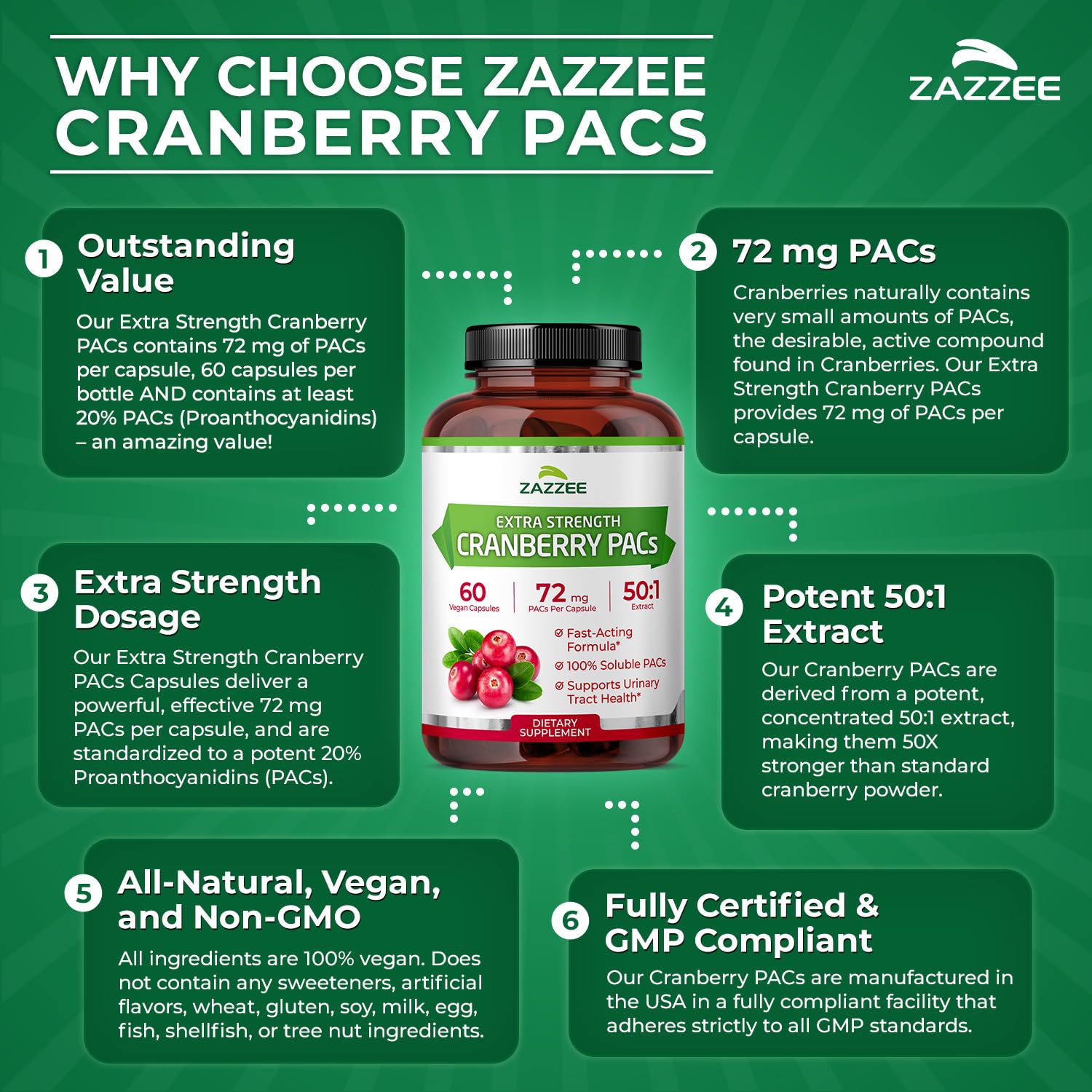 Zazzee Cranberry PACs 72 mg per Capsule, 50:1 Extract, 60 Vegan Capsules | 2X Strength, 2 Month Supply, Fast-Acting, Effective Urinary Tract & Bladder Support, 100% Soluble PACs, Made in the USA